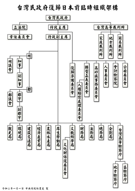 五院關係圖|中華民國政府